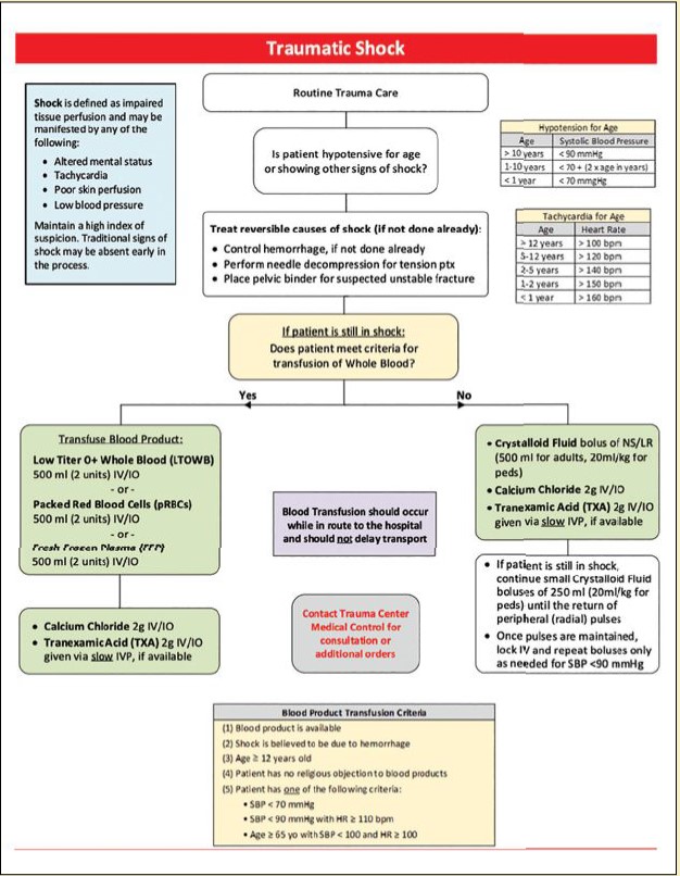 EMS World Special Supplement Combating the Hidden Dangers of Shock in